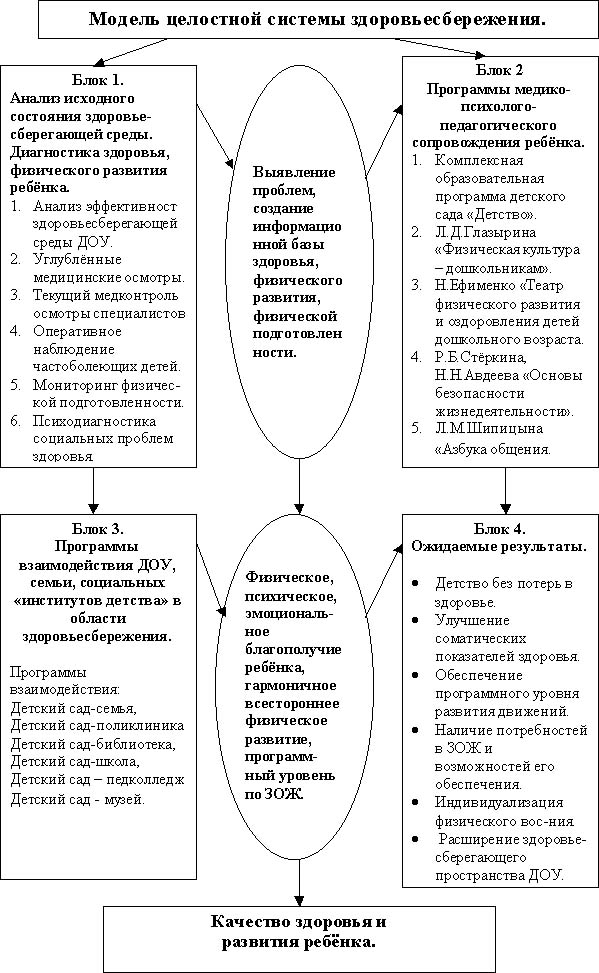 Консультация «Дорожки здоровья и ортопедическая гимнастика»